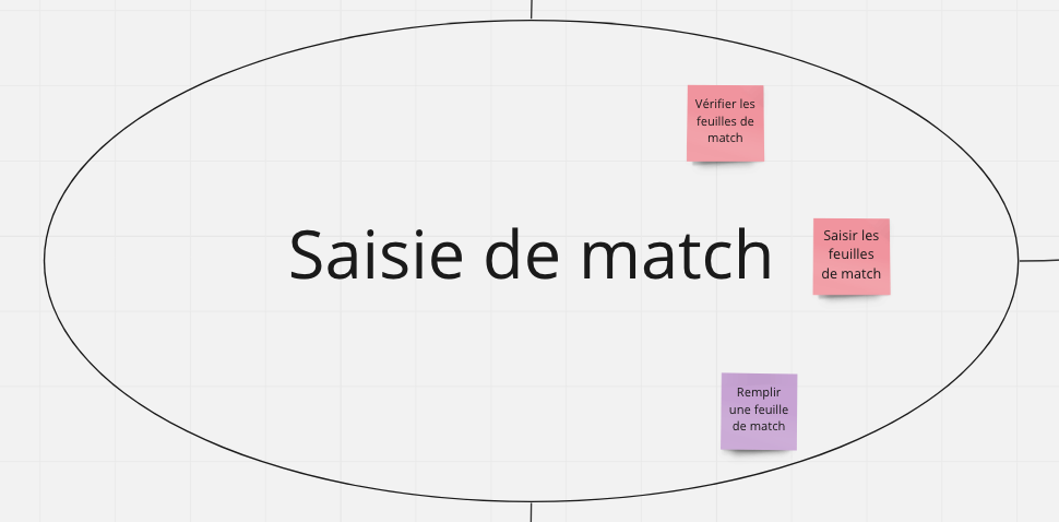 #5 - DDD Stratégique : Identifier les domaines et sous-domaines métier