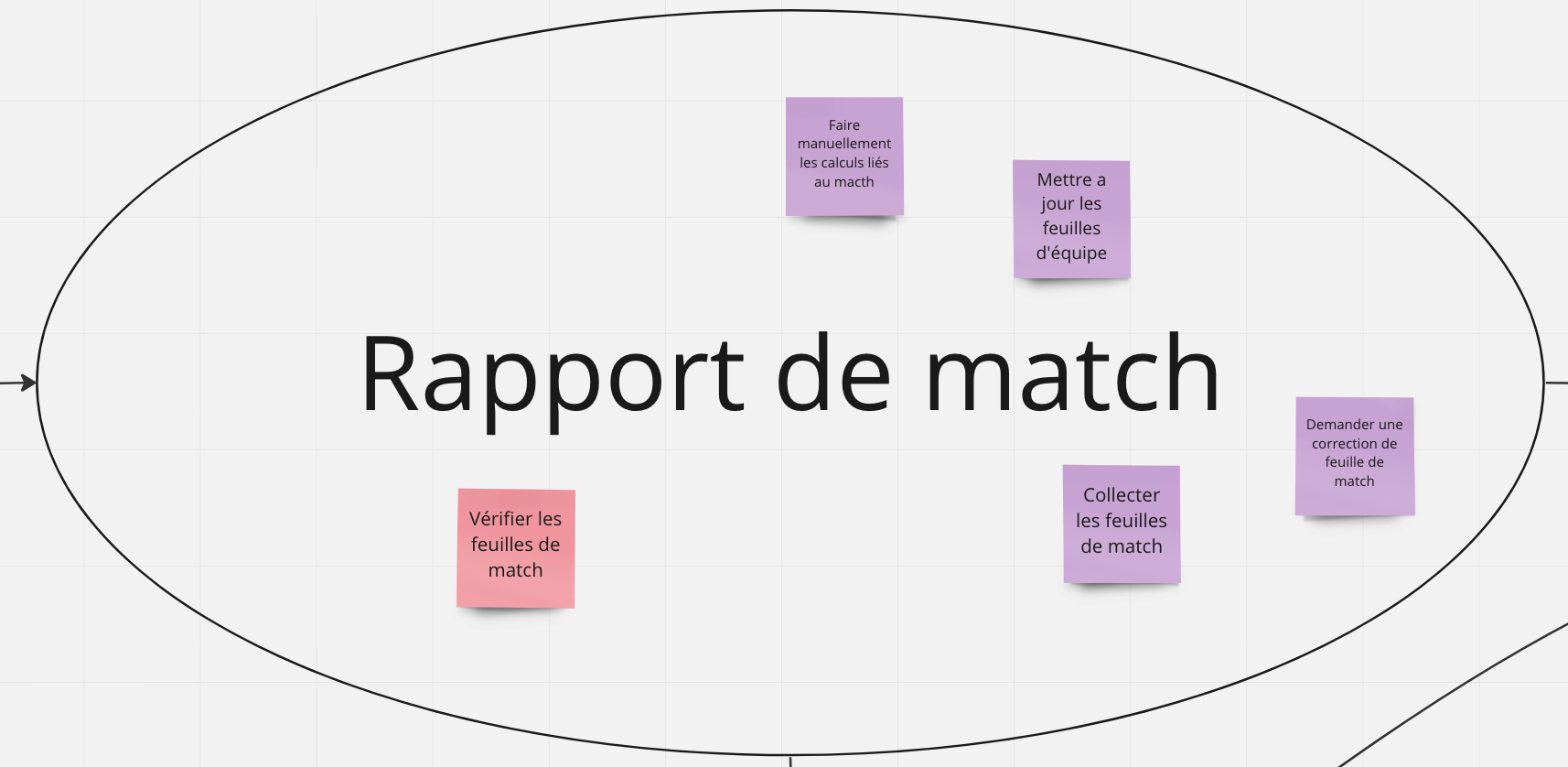 #5 - DDD Stratégique : Identifier les domaines et sous-domaines métier