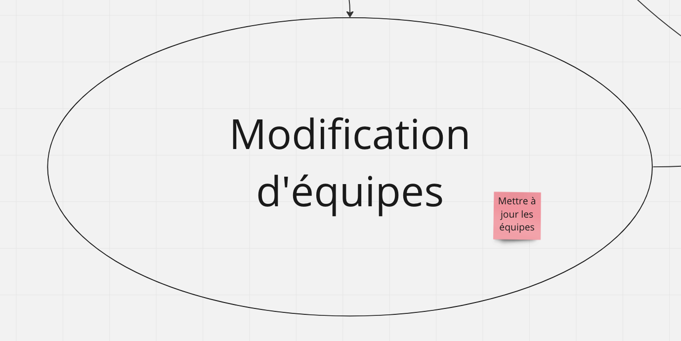 #5 - DDD Stratégique : Identifier les domaines et sous-domaines métier