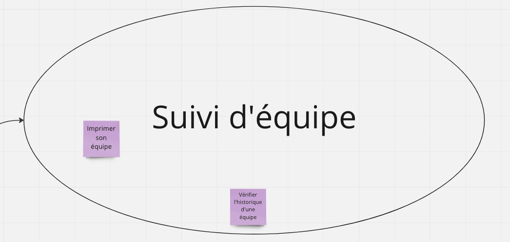 #5 - DDD Stratégique : Identifier les domaines et sous-domaines métier