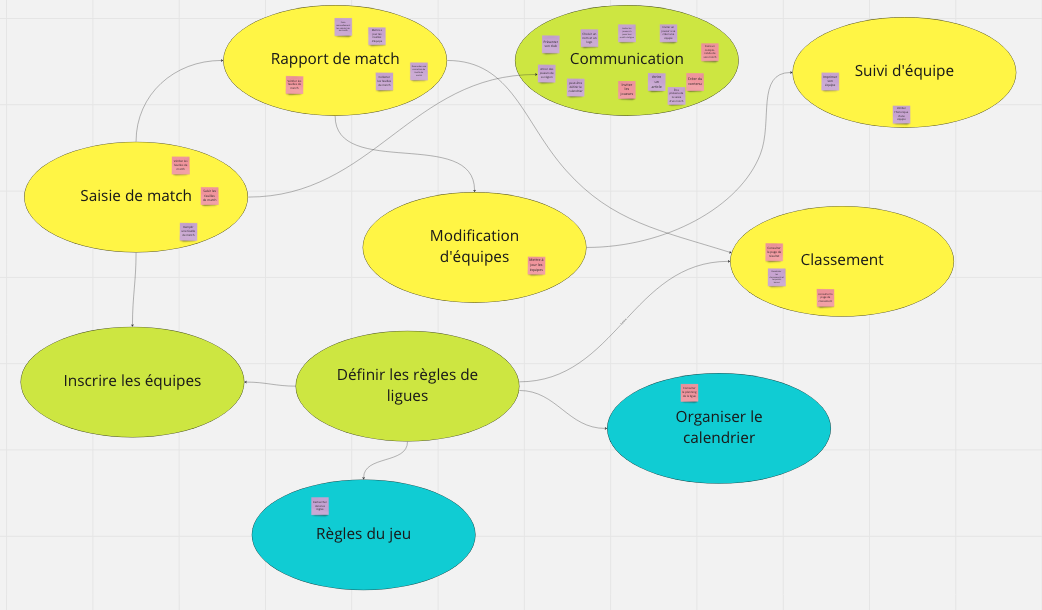 #6 - DDD Stratégique : les premiers Bounded Contexts