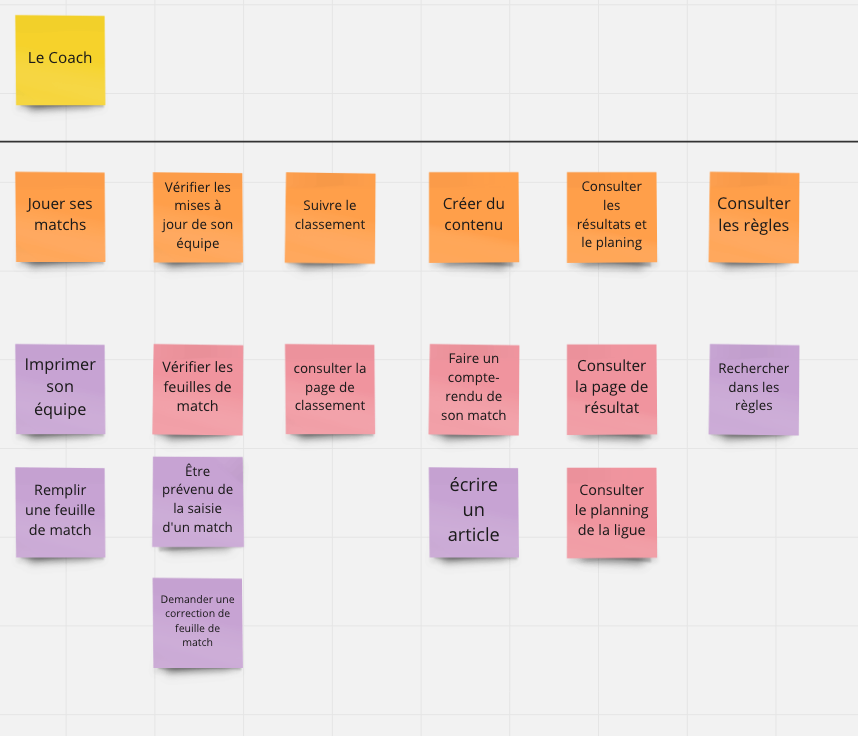 #4 - DDD Stratégique : Modéliser les parcours clients