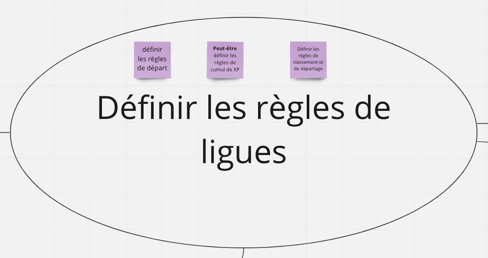 #5 - DDD Stratégique : Identifier les domaines et sous-domaines métier